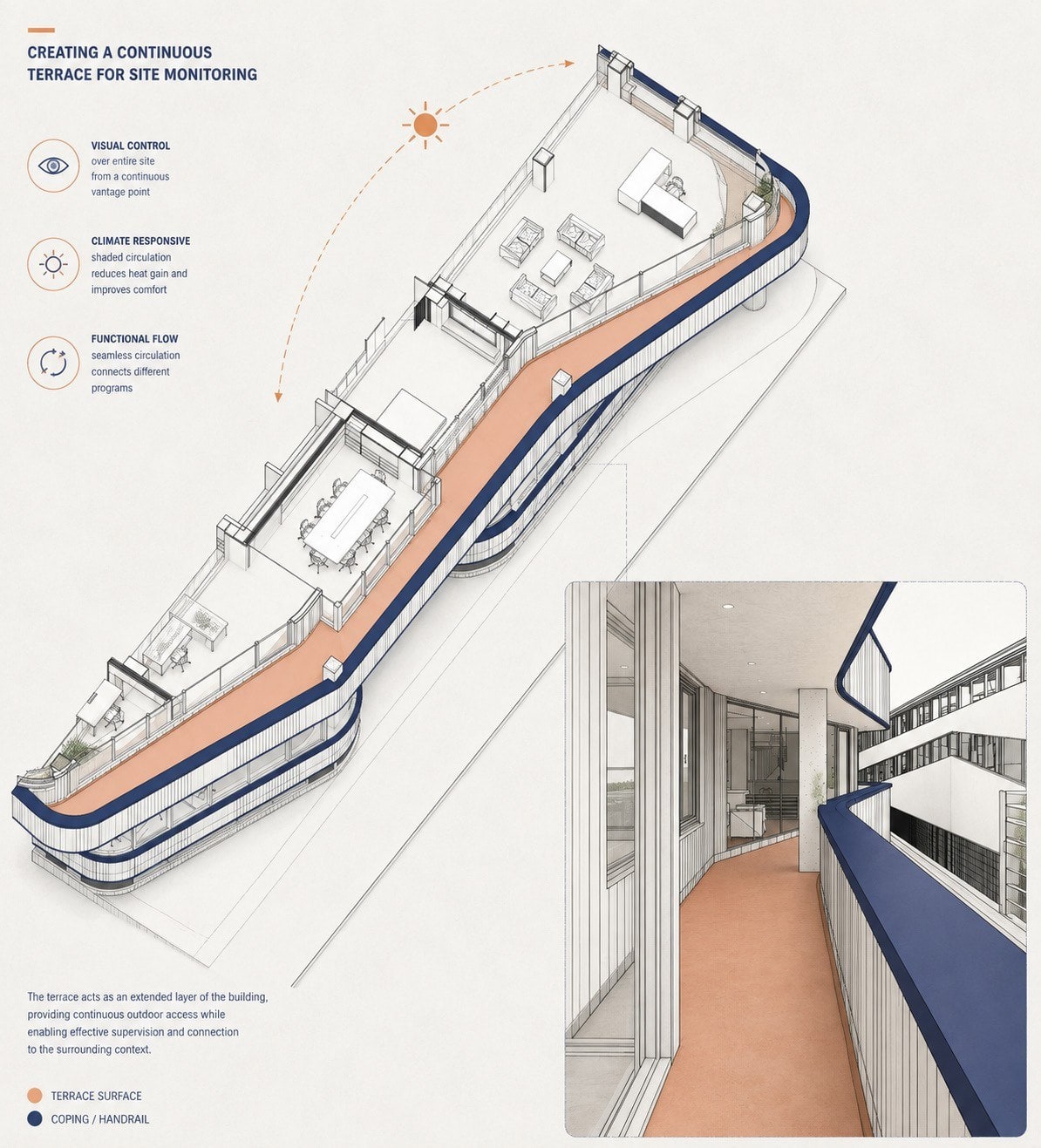 Continuous terrace diagram