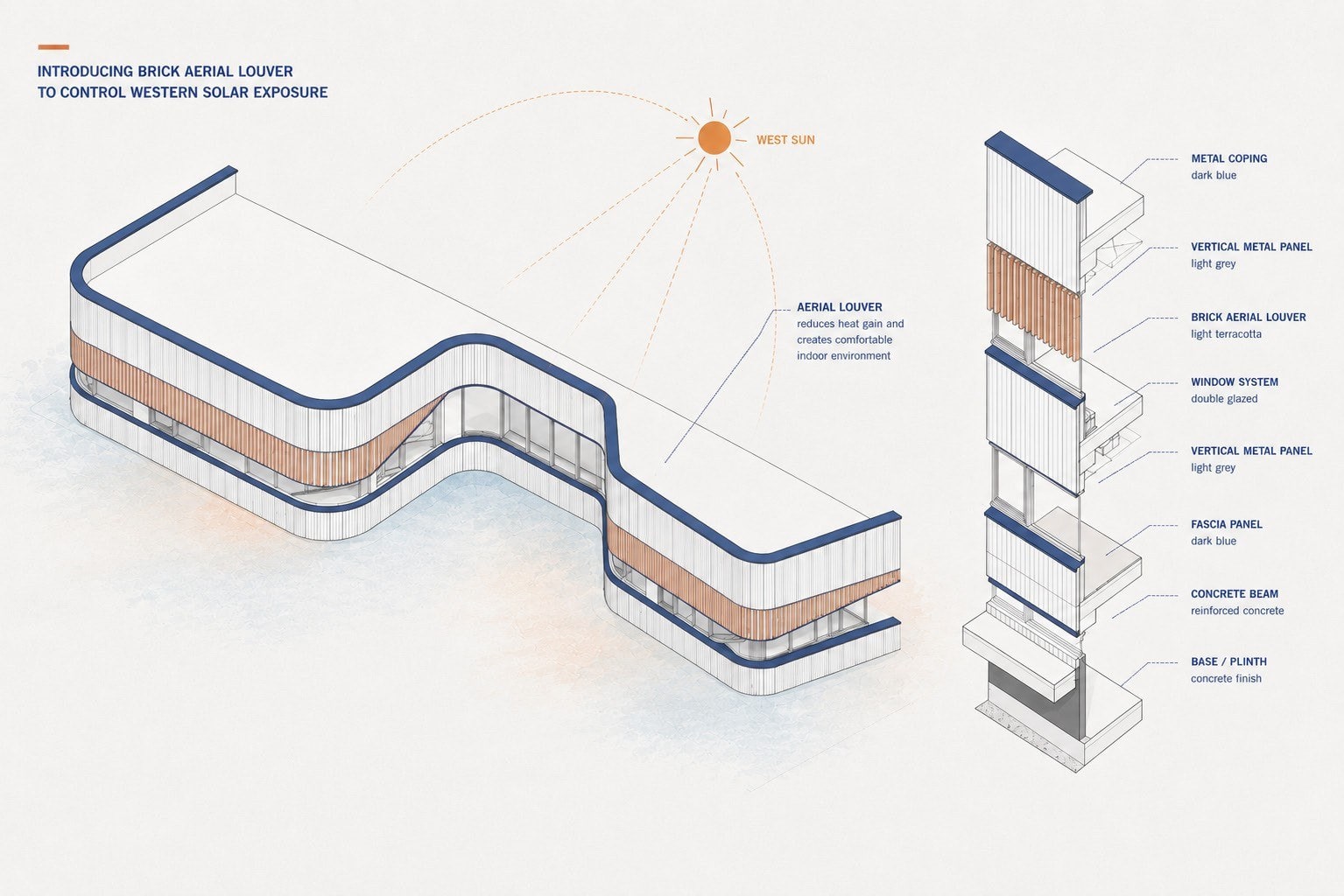 Brise-soleil and envelope diagram