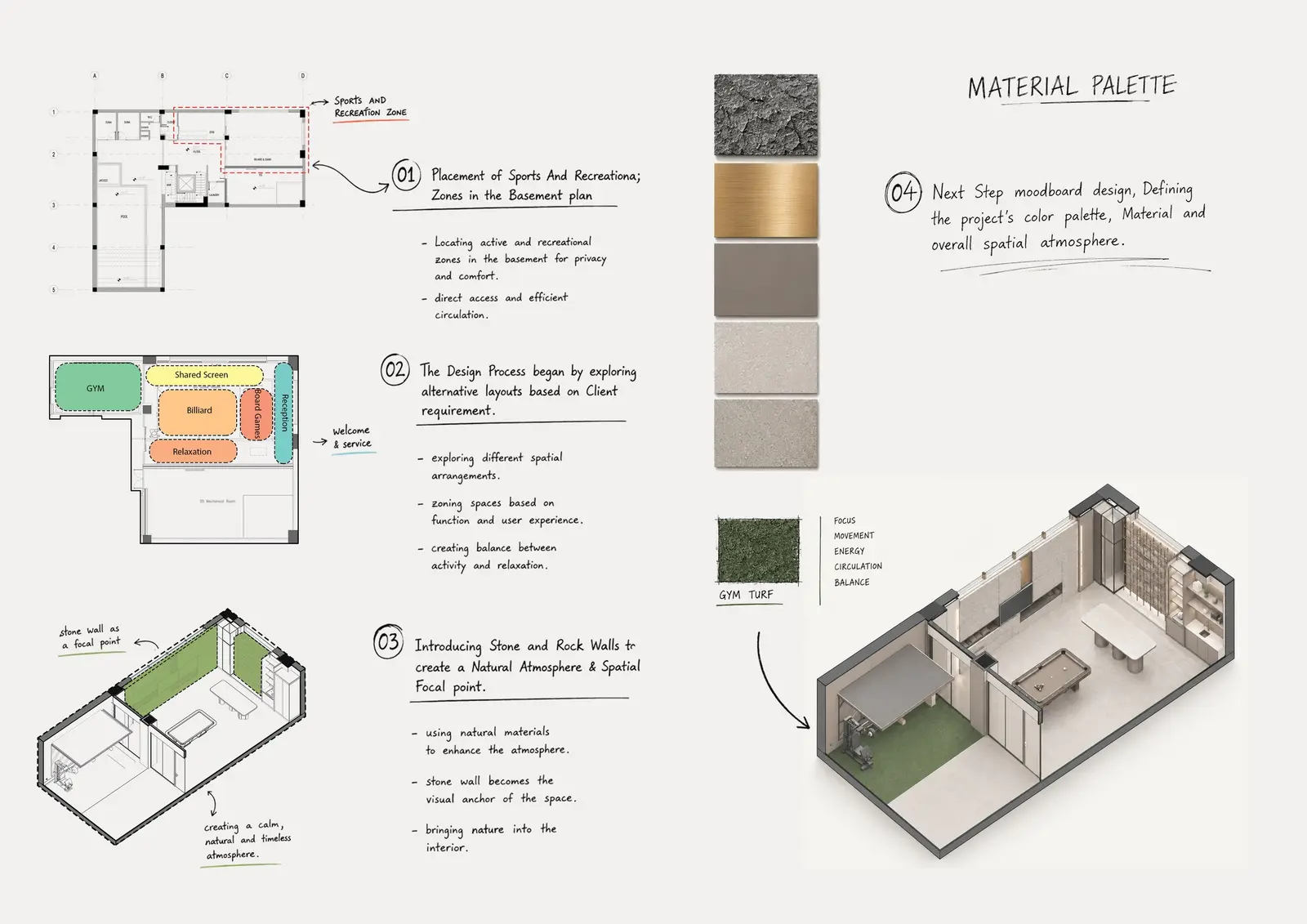 Design process sheet and material palette